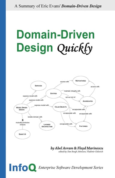 Domain-Driven Design Quickly cover